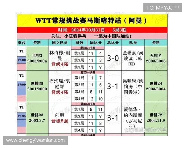 深圳乒乓球队在挑战赛中的灵活性表现及其对比赛结果的影响分析